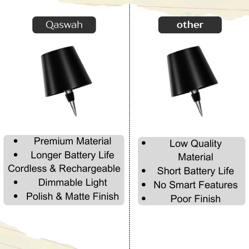 Qaswah Eclipse – Compact LED Bottle Lamp, 3 Modes, Black